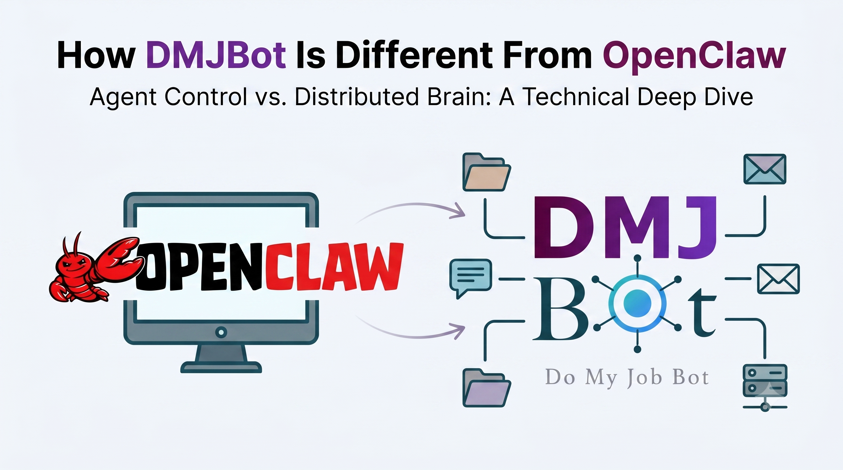 How DMJBot Is Different From OpenClaw