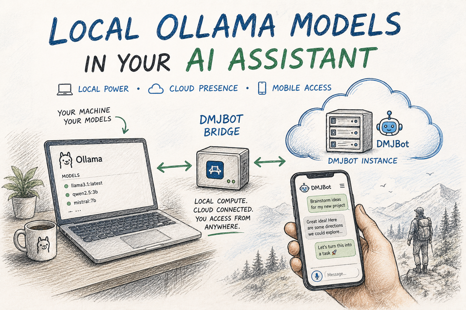 Local Ollama Models in Your AI Assistant